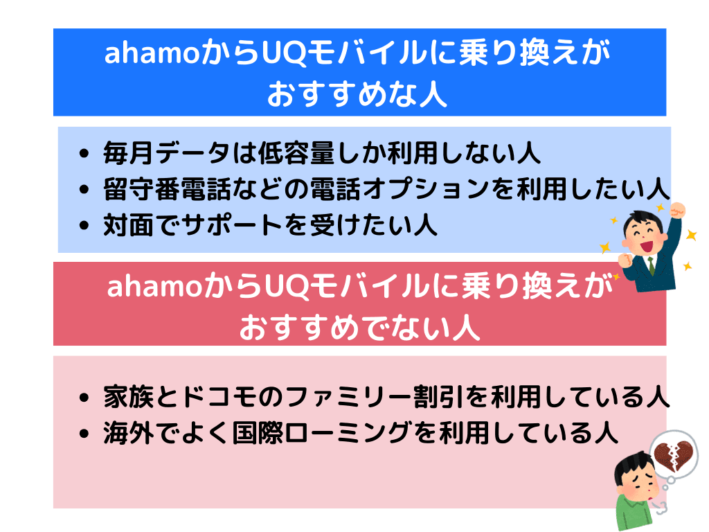 ahamoからUQモバイル　乗り換え 後悔